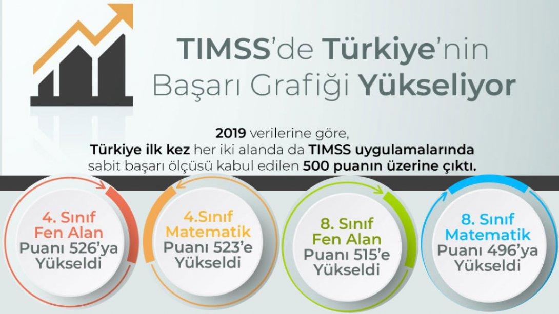 TIMSS 2019 Türkiye Raporu Açıklandı