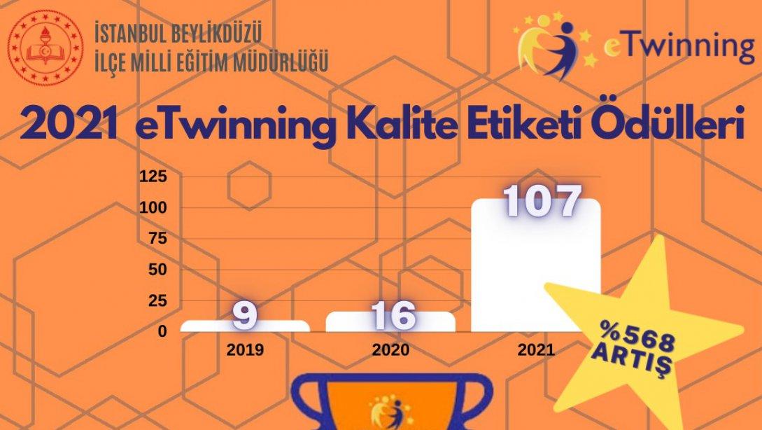 2021 eTwinning Kalite Etiketi Ödülleri