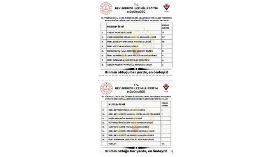 TÜBİTAK 2204-A ARAŞTIRMA PROJELERİ YARIŞMASI 